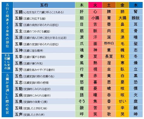 五行顔色